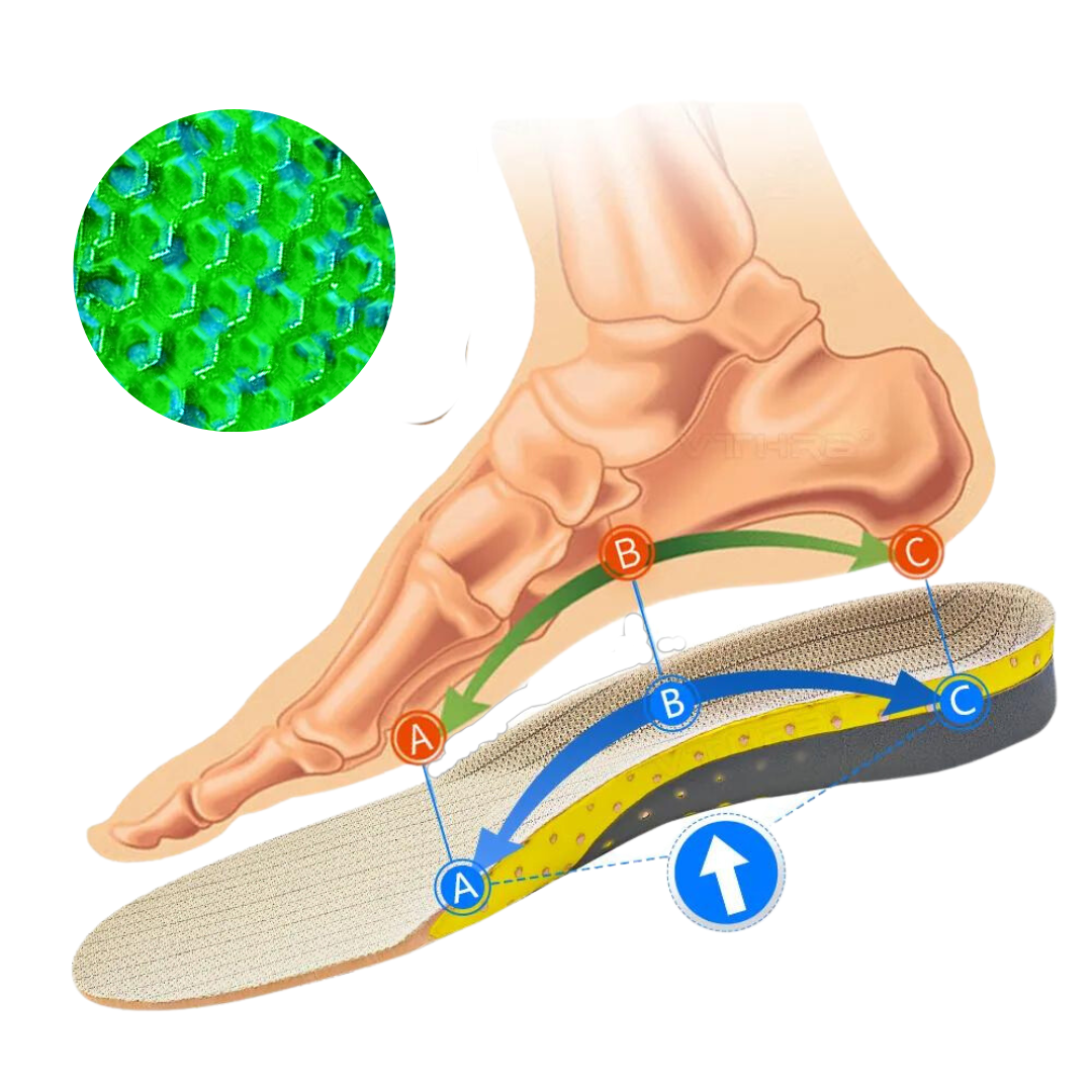 Semelles orthopédiques qui soulagent l’épine calcanéenne et fasciite plantaire
